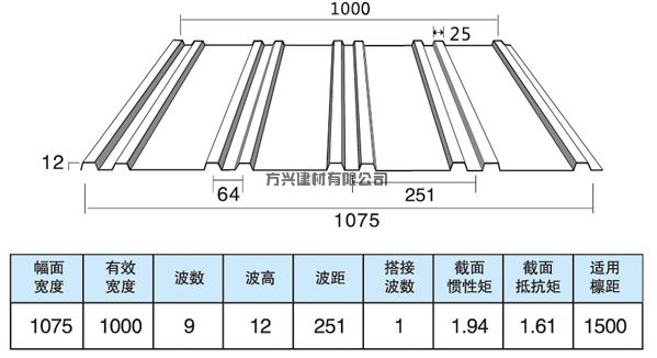 方興瓦板波形圖.jpg